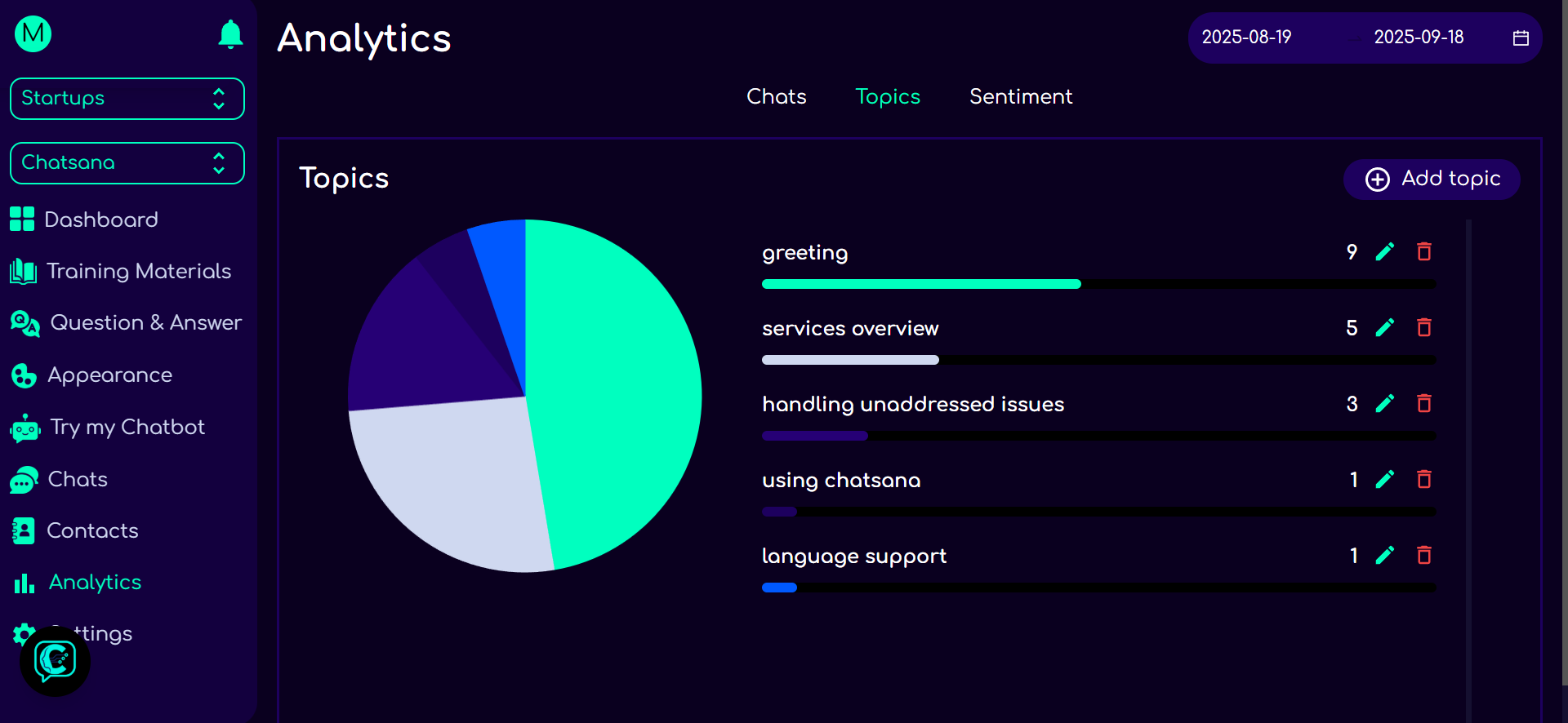 Topics and sentiment insights